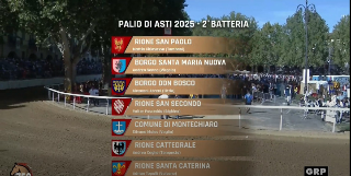 Palio di Asti, 2^ Batteria